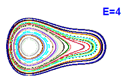 Poincar� section A=2, E=4